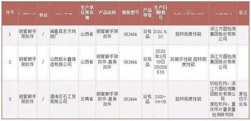 市場監(jiān)管總局辦公廳關(guān)于2020年塑膠玩具等38種產(chǎn)品質(zhì)量國家監(jiān)督抽查情況的通報(bào)