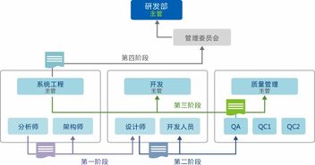 oa oa系統 oa辦公系統 oa軟件 辦公自動化 協同辦公系統 8manage oa