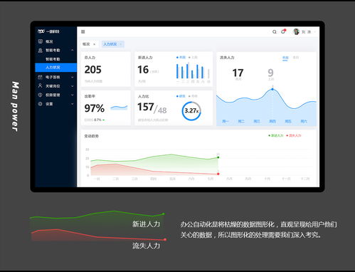 OA辦公管理系統(tǒng)的開(kāi)發(fā)與制作 提升企業(yè)效率的智能化平臺(tái)